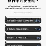 BRANDEN｜防盜機能護照錢包
