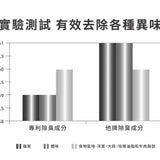 淨毒五郎 除臭地板清潔劑