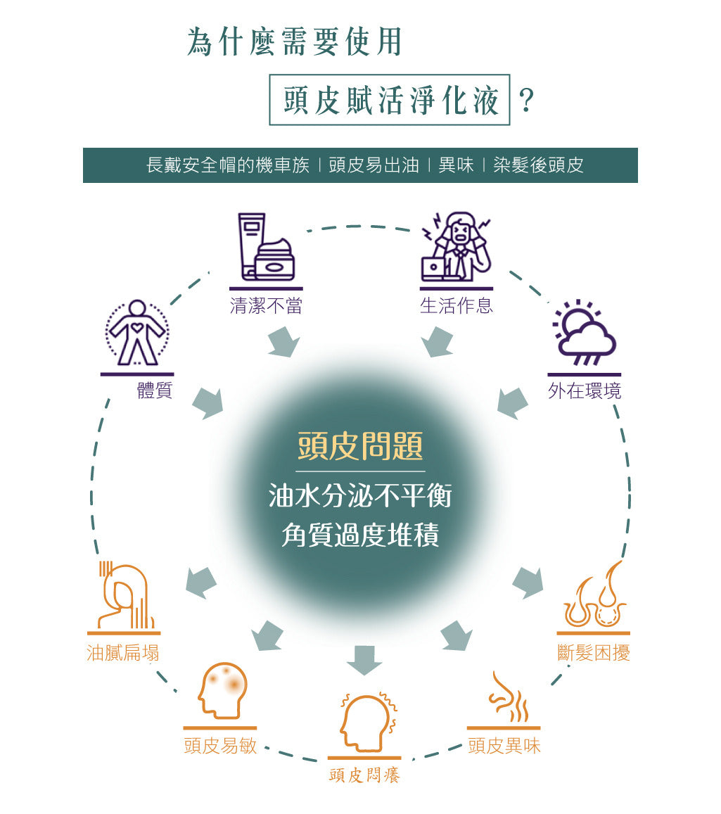 韓國 DR CYJ 頭皮賦活淨化液