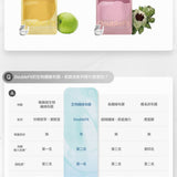 TTM DoubleFit-倍抗痕生物纖維面膜5入盒