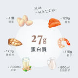 【BODY GOALS】多效乳清蛋白飲Pro 隨身包(環保無盒組)