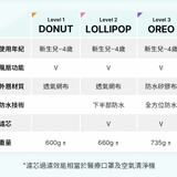 韓國 Poled AIRLUV4 Oreo 智能風扇嬰兒汽座 / 推車涼感墊
