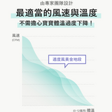 韓國 Poled AIRLUV4 Oreo 智能風扇嬰兒汽座 / 推車涼感墊