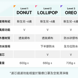 韓國 Poled AIRLUV4 Lollipop 智能風扇嬰兒汽座 / 推車涼感墊