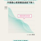 韓國 Poled AIRLUV4 Lollipop 智能風扇嬰兒汽座 / 推車涼感墊