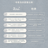 Ran 006 經典衣物洗衣膠囊 雪松檀香 25pcs