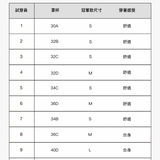 肌乎無敵24HRS無感深V內衣_(冠軍款)