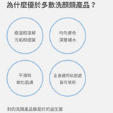 SYS Skin 洗顏露