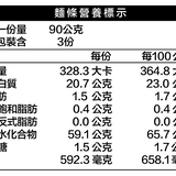 【下一餐】高蛋白機能麵 3包入/袋