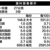 【下一餐】高蛋白機能麵 3包入/袋