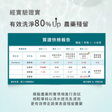 淨毒五郎 蔬果清潔劑補充瓶