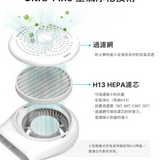 韓國 Poled AIRLUV4 Oreo HEPA13濾芯
