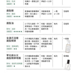 零毛躁水光護髮精華噴霧 60ml