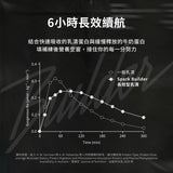 【Spark】長效型乳清 30入組