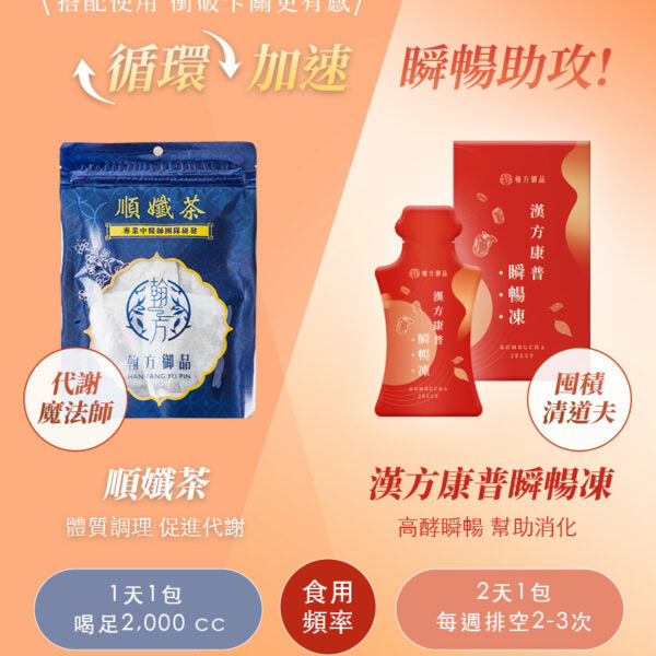 【翰方御品】順暢系列