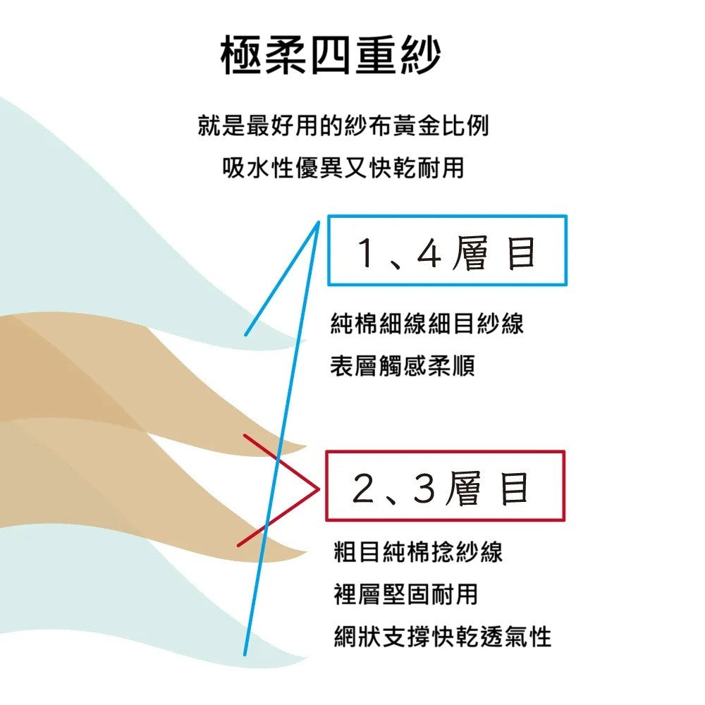 日本製純棉 四重紗紗布方巾