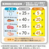 日本 HAC 雙面四合一多功能解凍砧板