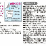 日本AIMEDIA 業務用濃縮羽絨針織衣物洗劑 180g