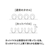 CB JAPAN Cararipoco浴室腳踏墊