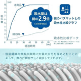 CB JAPAN Cararipoco浴室腳踏墊