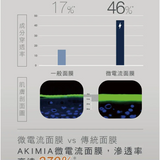 AKIMIA｜藍銅胜肽抗老微電流面膜｜3pcs｜環保包裝