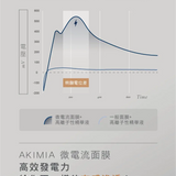 AKIMIA｜藍銅胜肽抗老微電流面膜｜3pcs｜環保包裝