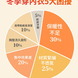 短版雲柔暖波衣
