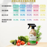 清檜｜檜木奶瓶蔬果洗潔精