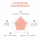 HYPHY 全新升級【妹妹的益生元噴霧 加強版】4效合1私密平衡噴霧