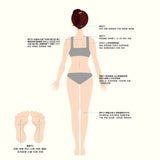 HYPHY【磁力塑身儀】身體除濕必備