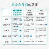 淨毒五郎 洗碗機專用碗盤清潔劑