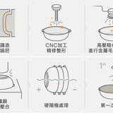 哈哈鍋2.0 - 鈦塗層不沾鍋 (28cm深煎鍋) *贈矽膠鍋鏟