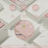【Silk house】美妍配方｜最全方位的複方膠原