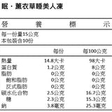 Blueseeds 機能果凍系列