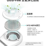韓國 Poled AIRLUV4 Oreo 智能風扇嬰兒汽座 / 推車涼感墊