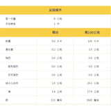 【憶霖】 蒜蓉調合醬油膏 (8g/包) 100包/組