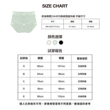 終生推薦24HRS無感面膜內褲(淚推款)-發財紅