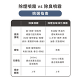 淨毒五郎 除煙去味淨化噴霧